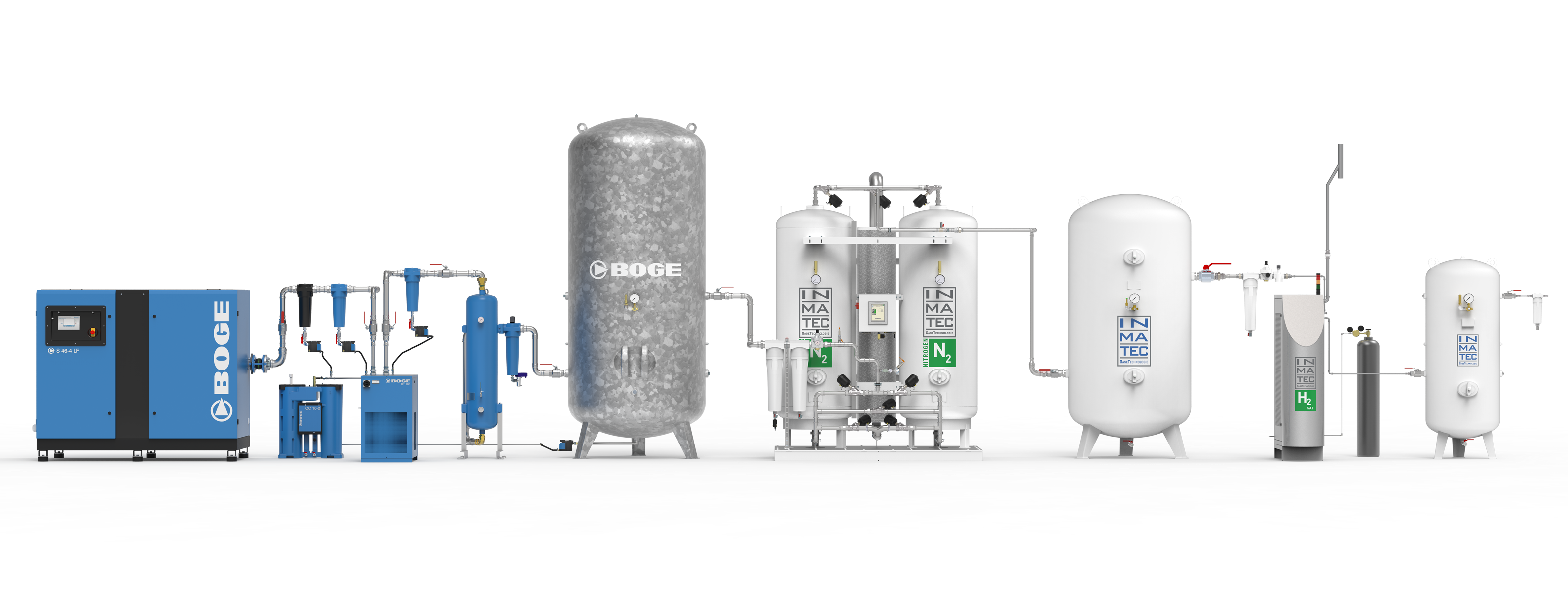 BOGE S 46-4 + INMATEC PNK + H2KAT — complete nitrogen 5.0 generation system — available in Sri Lanka from Tranco Tech