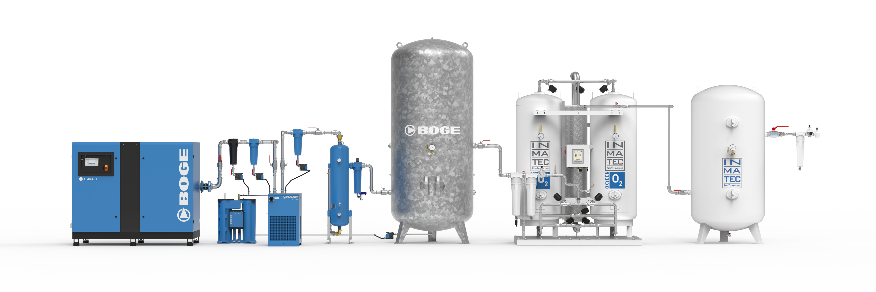 Plant room — BOGE S-46 screw compressor with PO booster